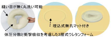 DFオメガ電動