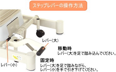 ステップレバー